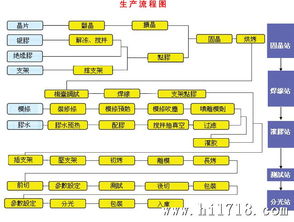 供應(yīng)貼片雙色led 1206紅綠雙色 廠(chǎng)家直銷(xiāo) 10年廠(chǎng)家 歡迎取樣